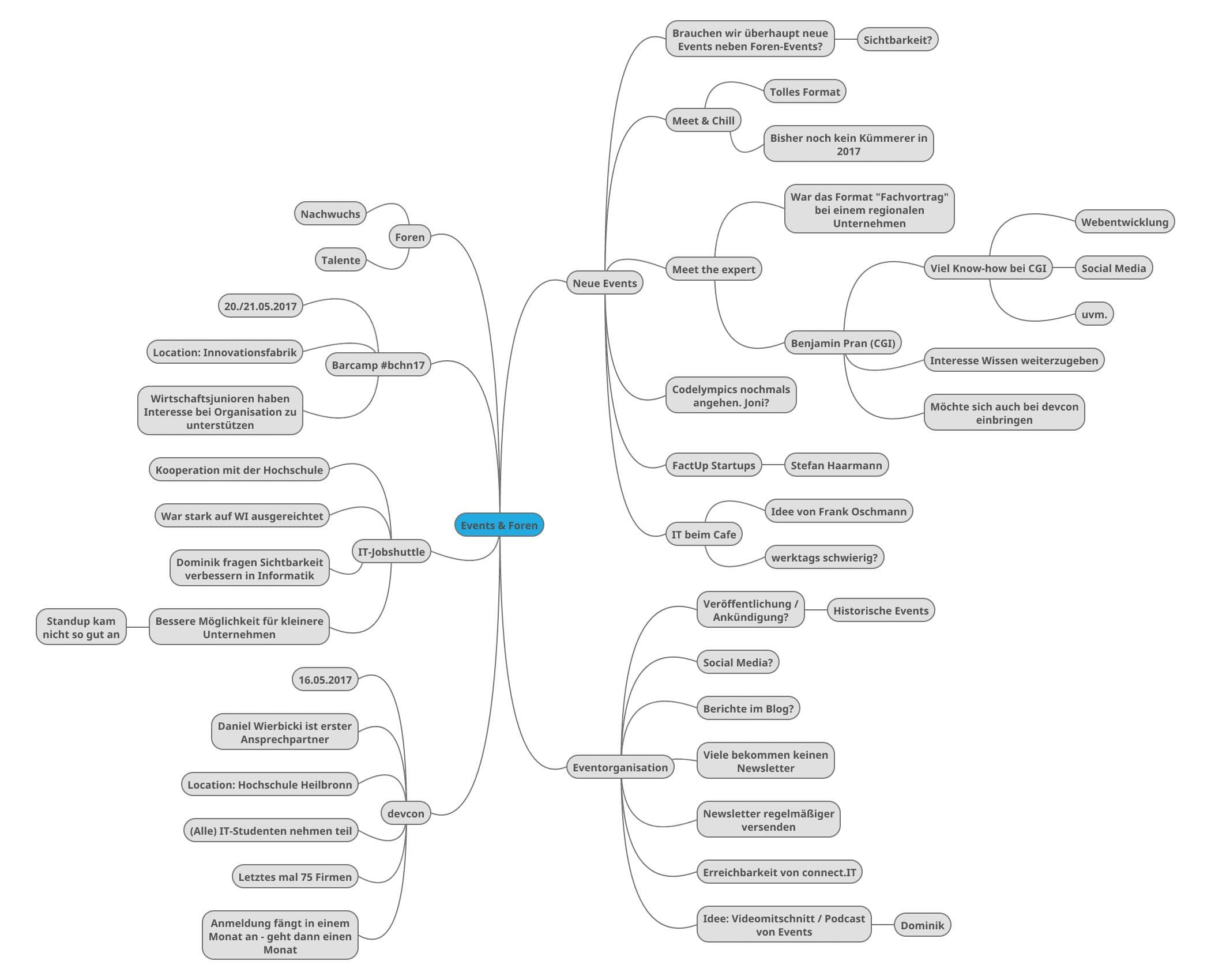 Jahreskickoff-2017-MindMap.jpg